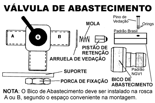V�lvula de Abastecimento