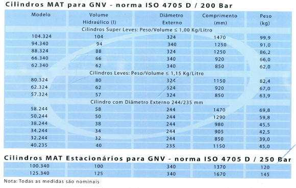 Modelos de Cilindros Fabricados